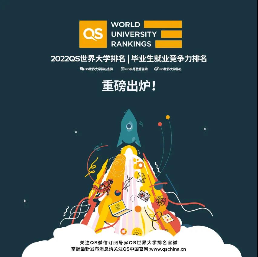 2022QS毕业生就业竞争力排名震撼发布!